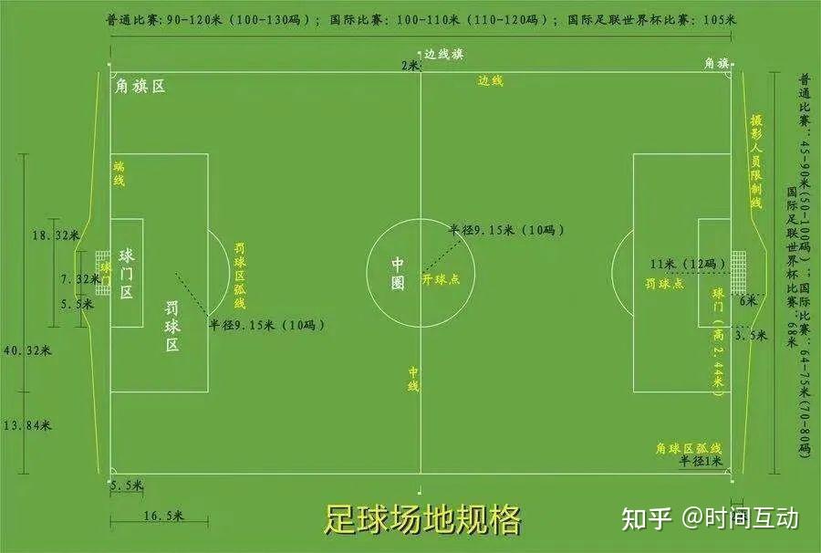 中国足球场地设施标准化方案制定完成的简单介绍
