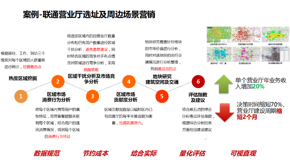 未来智慧场馆“云管理”成为行业标配，基础设施不断升级的简单介绍